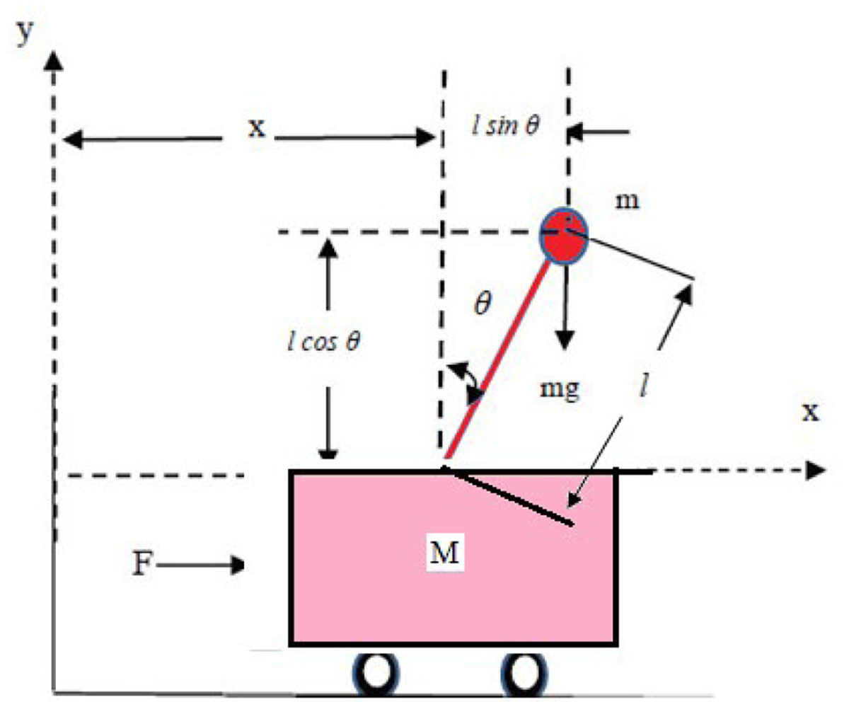 Fig. 1 Refer to the following caption and surrounding text.