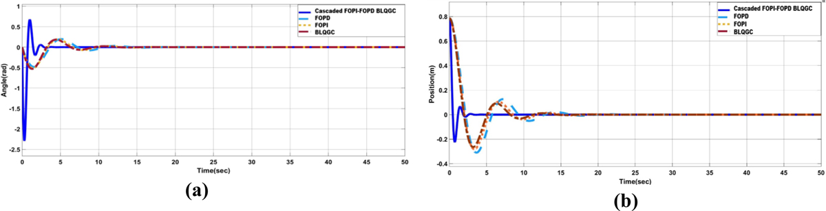Fig. 10 Refer to the following caption and surrounding text.