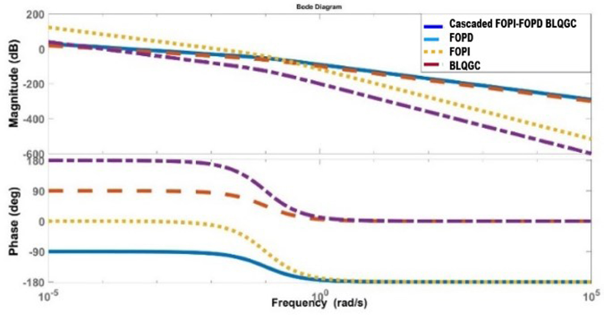 Fig. 11 Refer to the following caption and surrounding text.
