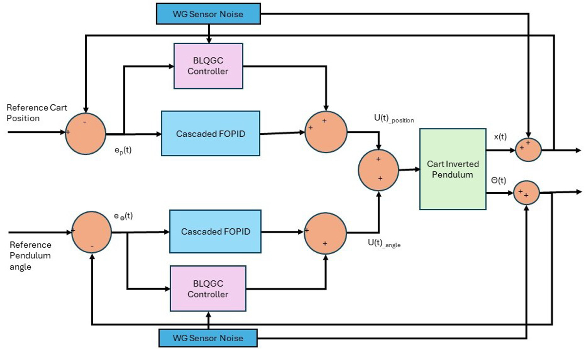 Fig. 2 Refer to the following caption and surrounding text.