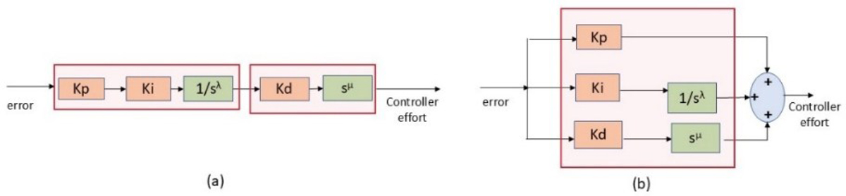 Fig. 4 Refer to the following caption and surrounding text.