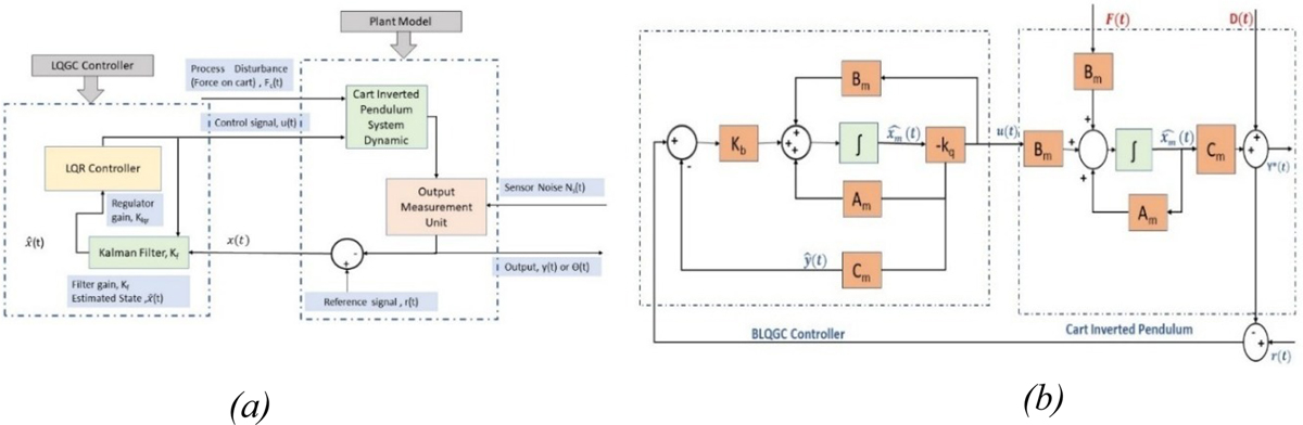 Fig. 5 Refer to the following caption and surrounding text.
