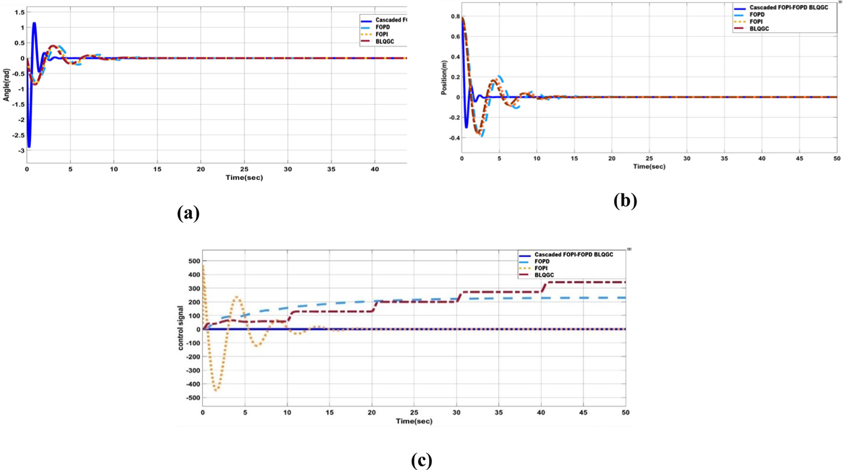 Fig. 6 Refer to the following caption and surrounding text.