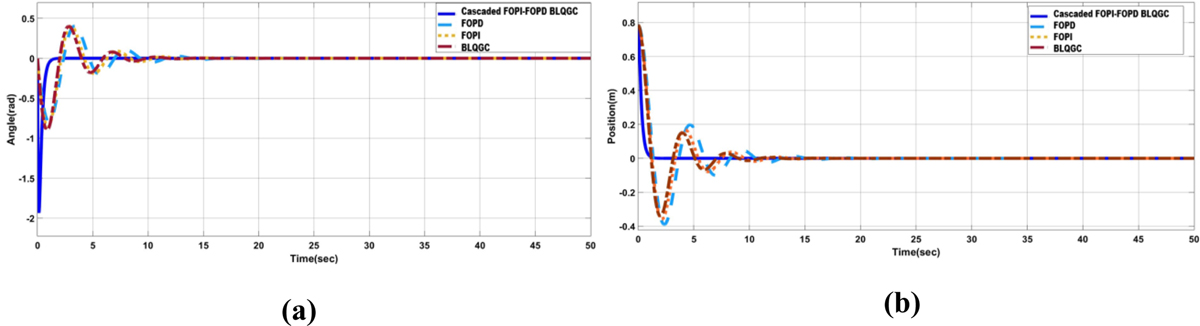 Fig. 8 Refer to the following caption and surrounding text.