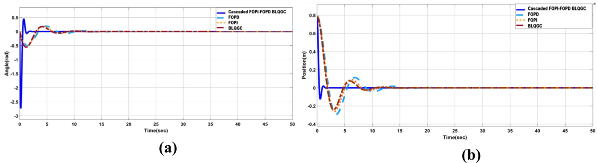 Fig. 9 Refer to the following caption and surrounding text.