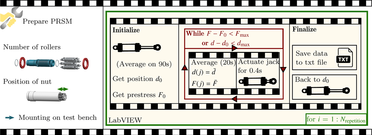 Fig. 5 Refer to the following caption and surrounding text.