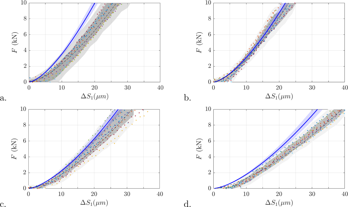 Fig. 6 Refer to the following caption and surrounding text.