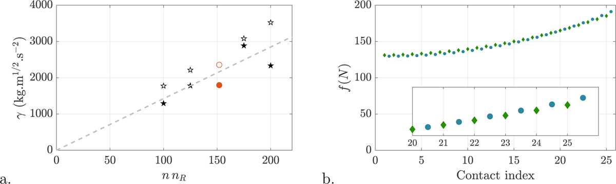 Fig. 7 Refer to the following caption and surrounding text.