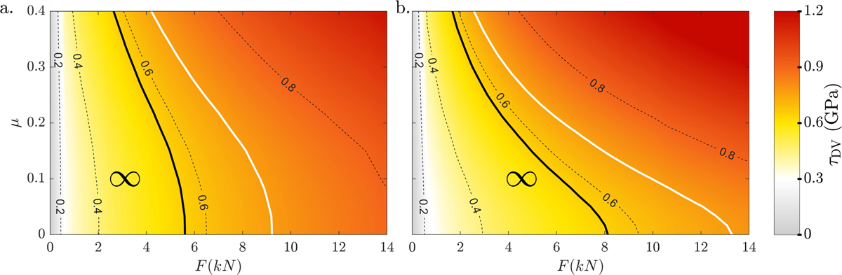 Fig. 8 Refer to the following caption and surrounding text.