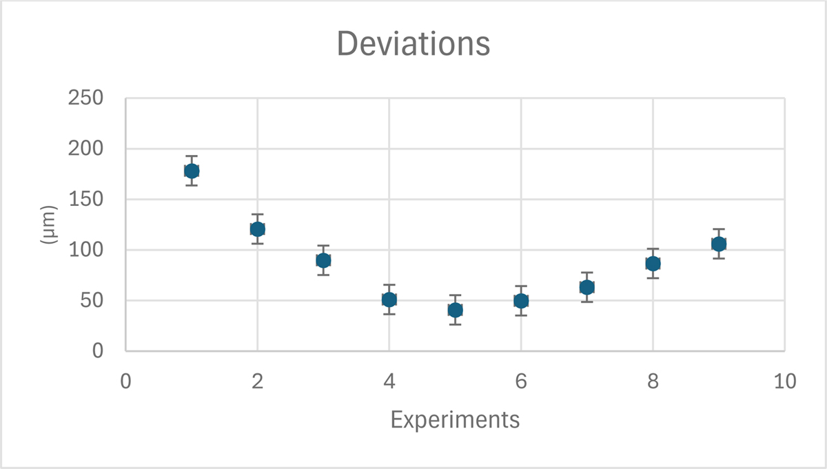 Fig. 17 Refer to the following caption and surrounding text.
