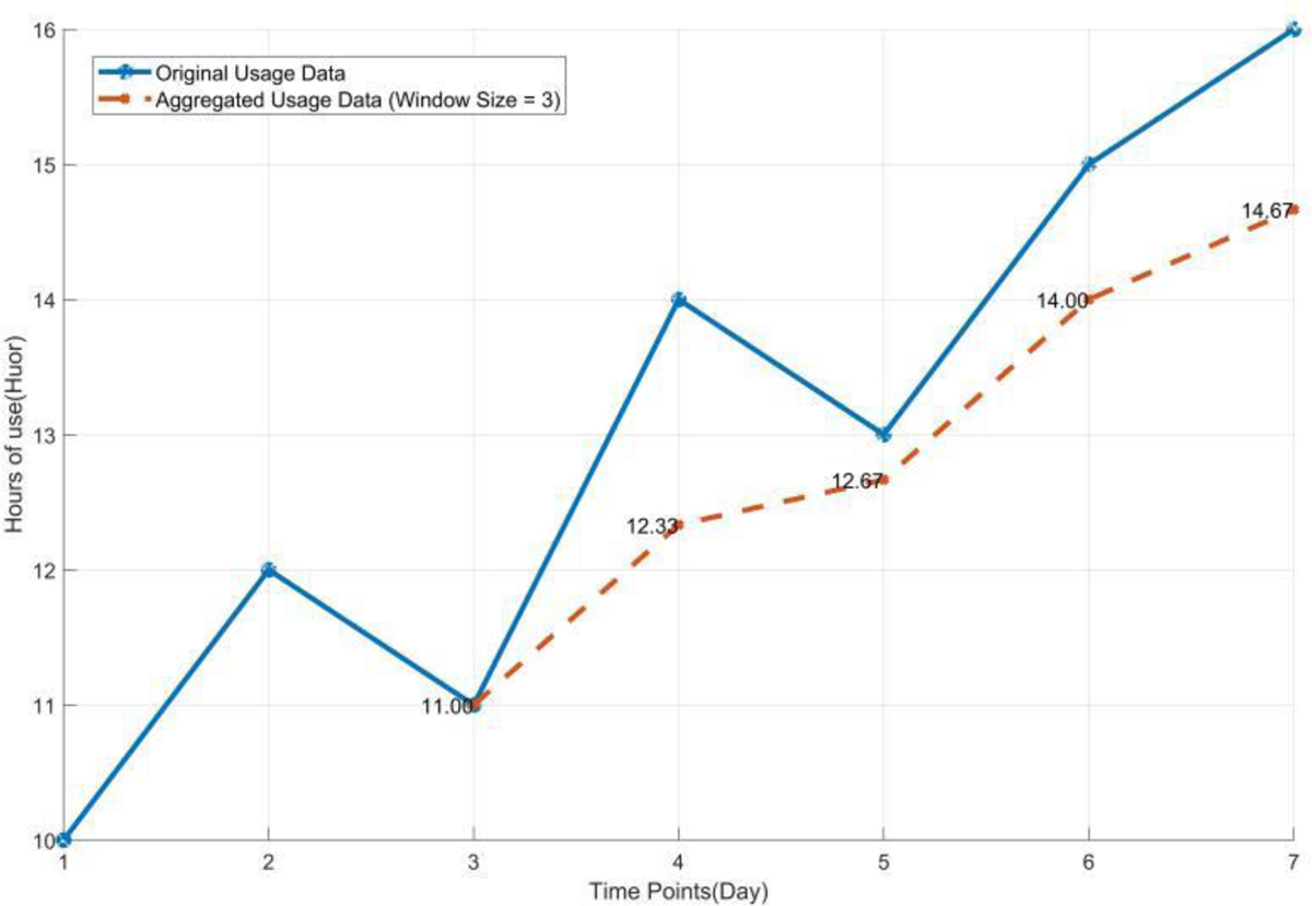 Fig. 3 Refer to the following caption and surrounding text.