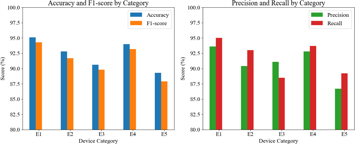 Fig. 5 Refer to the following caption and surrounding text.