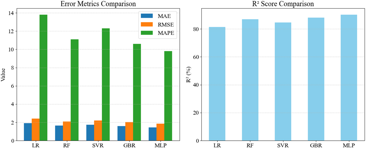 Fig. 6 Refer to the following caption and surrounding text.