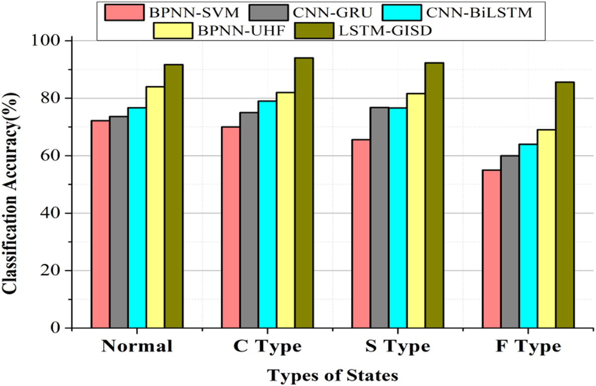 Fig. 2 Refer to the following caption and surrounding text.