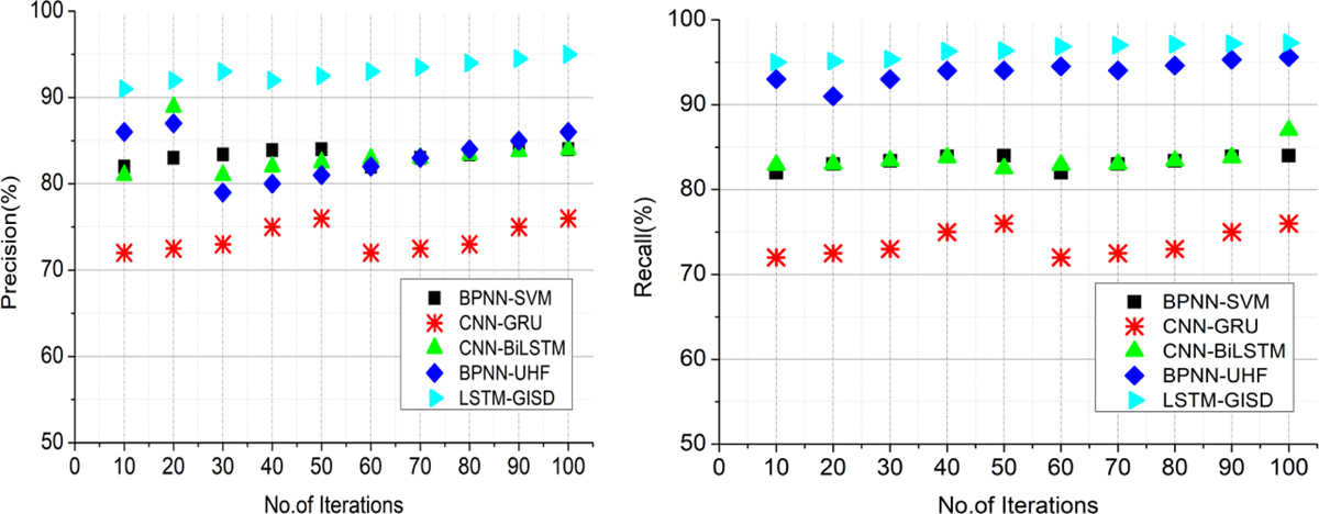 Fig. 3 Refer to the following caption and surrounding text.