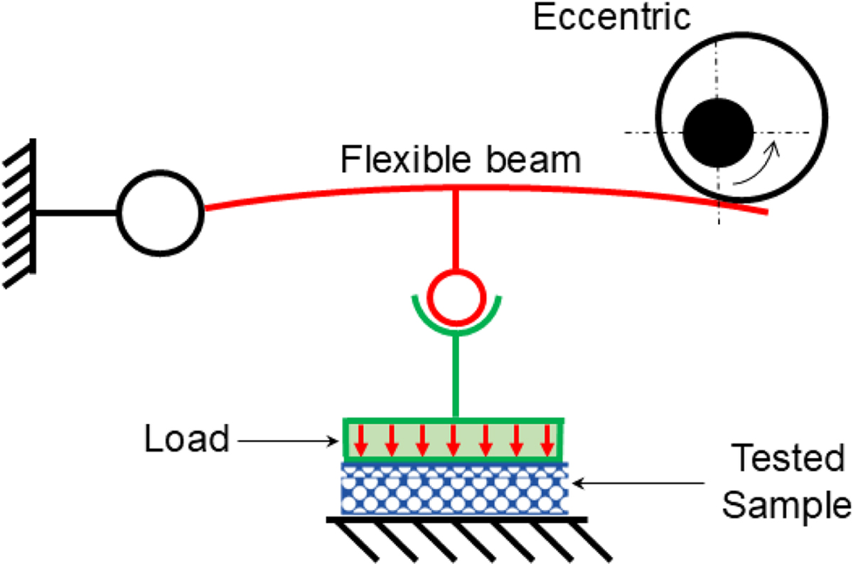 Fig. 7 Refer to the following caption and surrounding text.