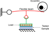 Thumbnail: Fig. 7 Refer to the following caption and surrounding text.
