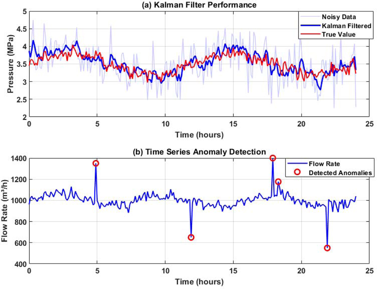 Fig. 2 Refer to the following caption and surrounding text.