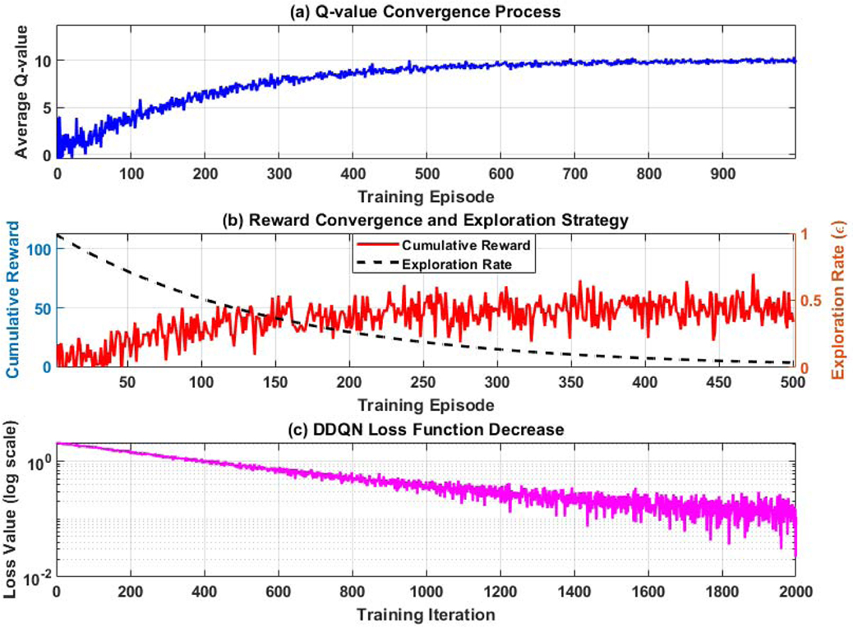 Fig. 3 Refer to the following caption and surrounding text.
