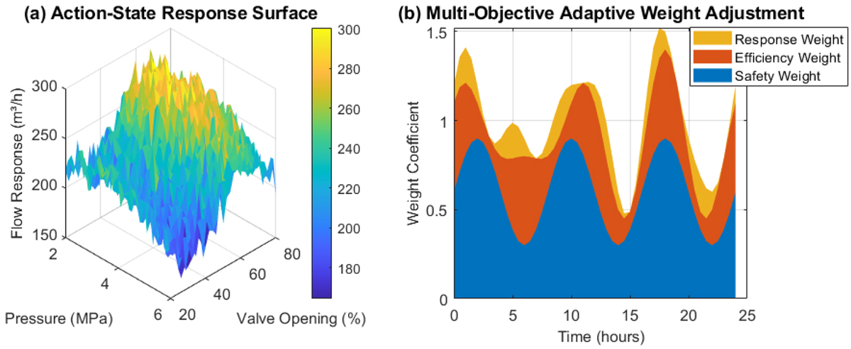 Fig. 4 Refer to the following caption and surrounding text.