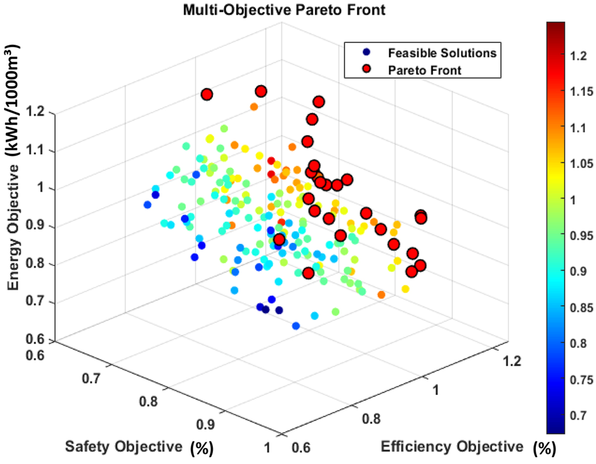 Fig. 5 Refer to the following caption and surrounding text.