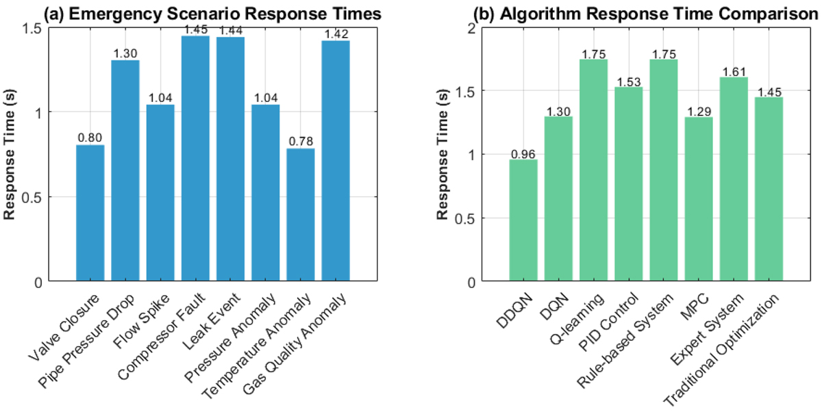 Fig. 6 Refer to the following caption and surrounding text.