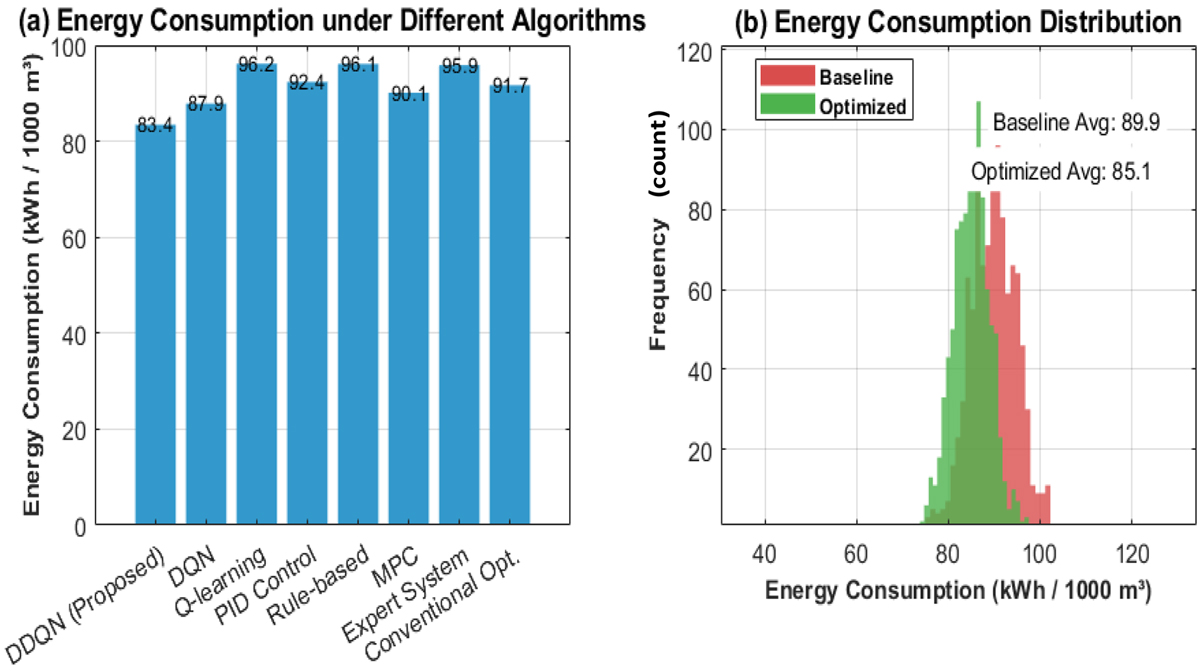 Fig. 7 Refer to the following caption and surrounding text.