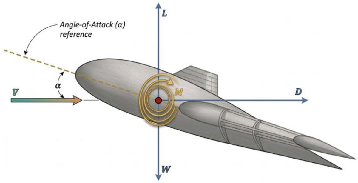 Fig. 2 Refer to the following caption and surrounding text.