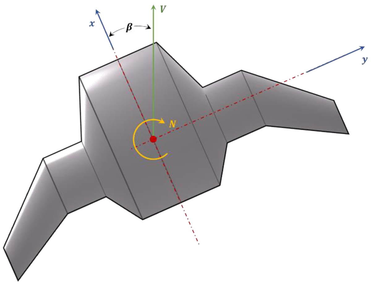Fig. 3 Refer to the following caption and surrounding text.