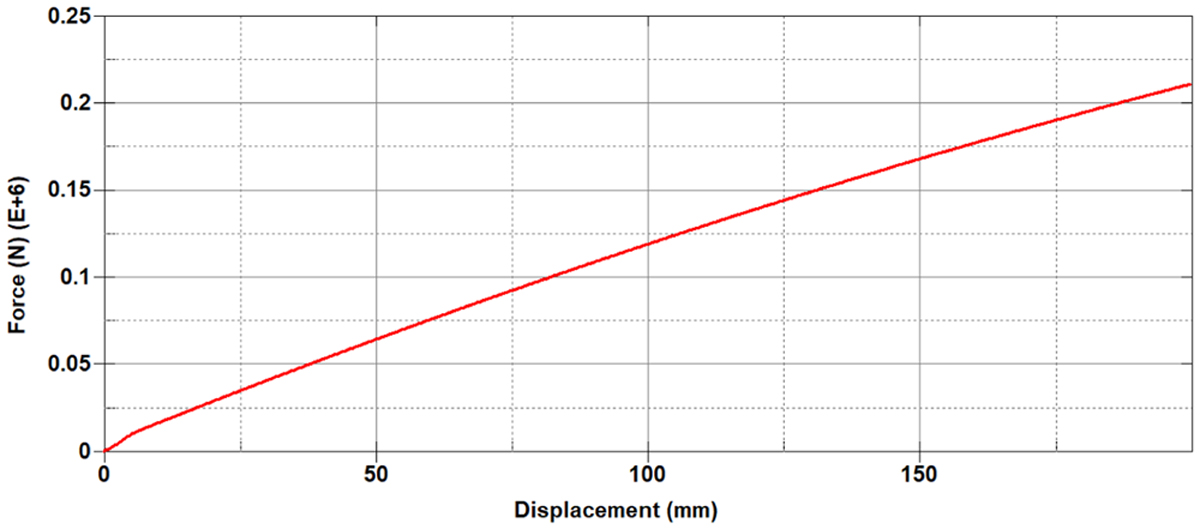 Fig. 3 Refer to the following caption and surrounding text.