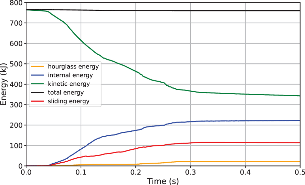 Fig. 4 Refer to the following caption and surrounding text.