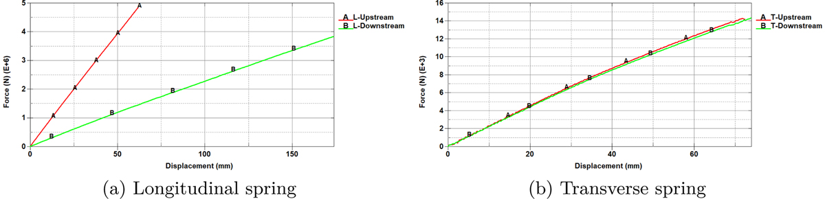 Fig. 8 Refer to the following caption and surrounding text.