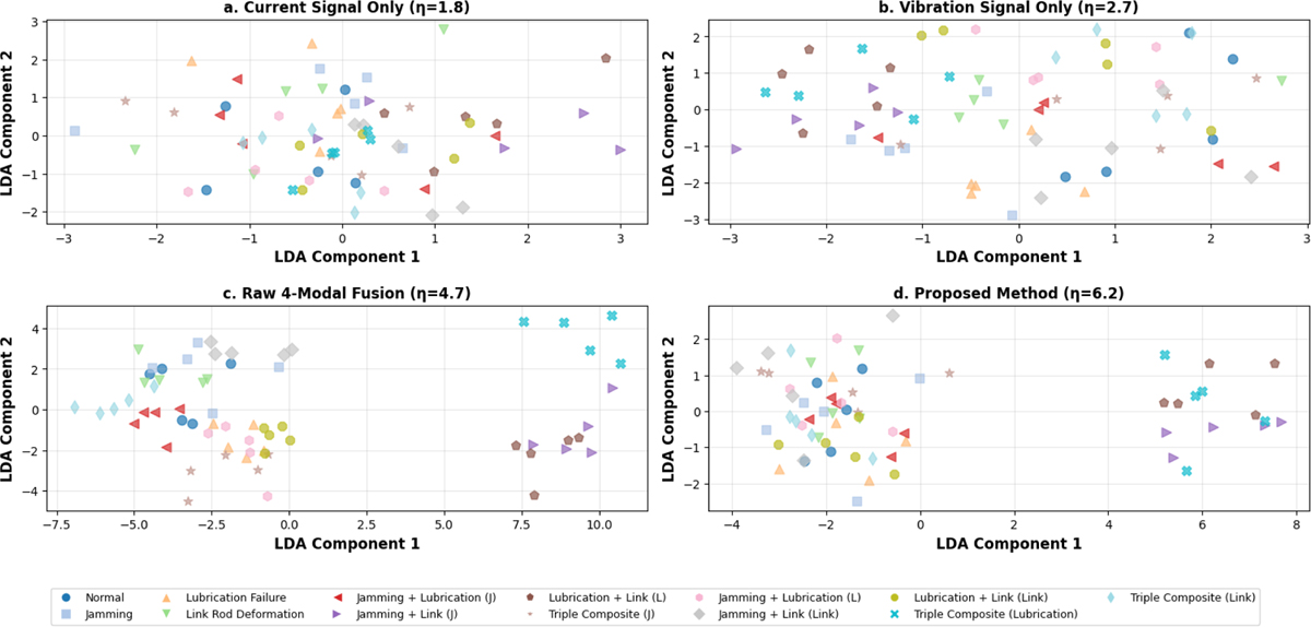 Fig. 3 Refer to the following caption and surrounding text.