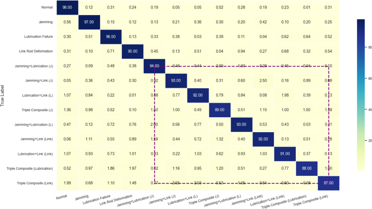 Fig. 5 Refer to the following caption and surrounding text.