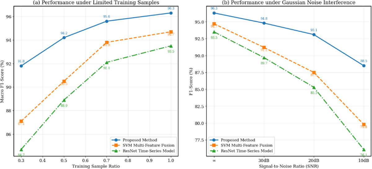 Fig. 6 Refer to the following caption and surrounding text.