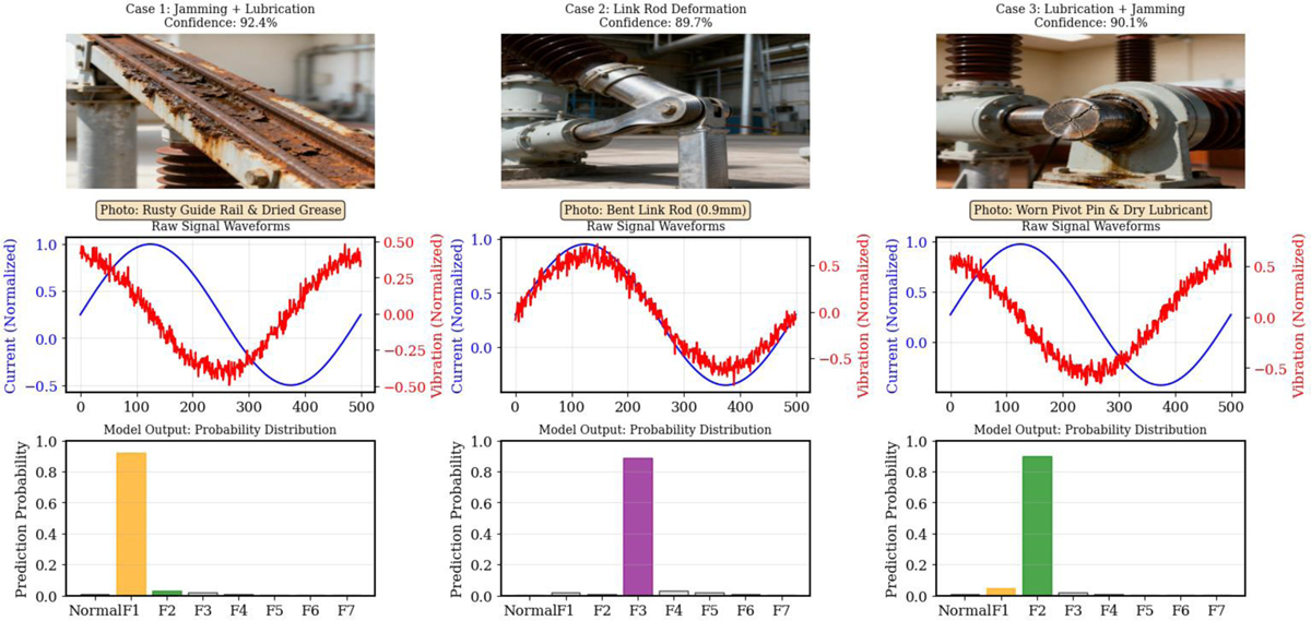 Fig. 7 Refer to the following caption and surrounding text.