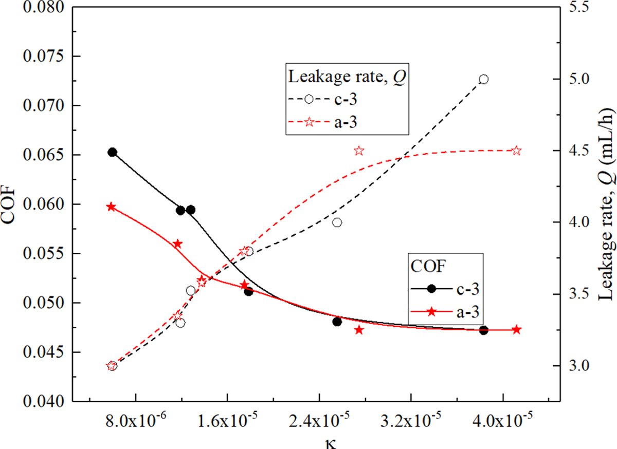Fig. 10 Refer to the following caption and surrounding text.