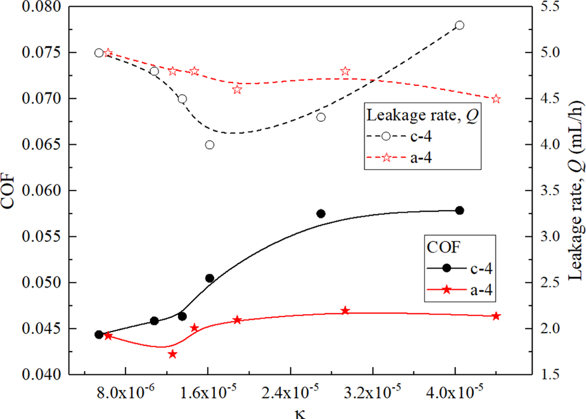 Fig. 11 Refer to the following caption and surrounding text.
