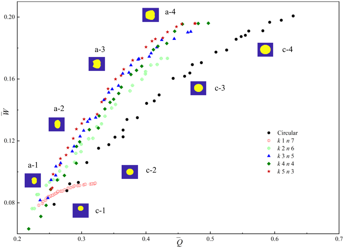 Fig. 2 Refer to the following caption and surrounding text.