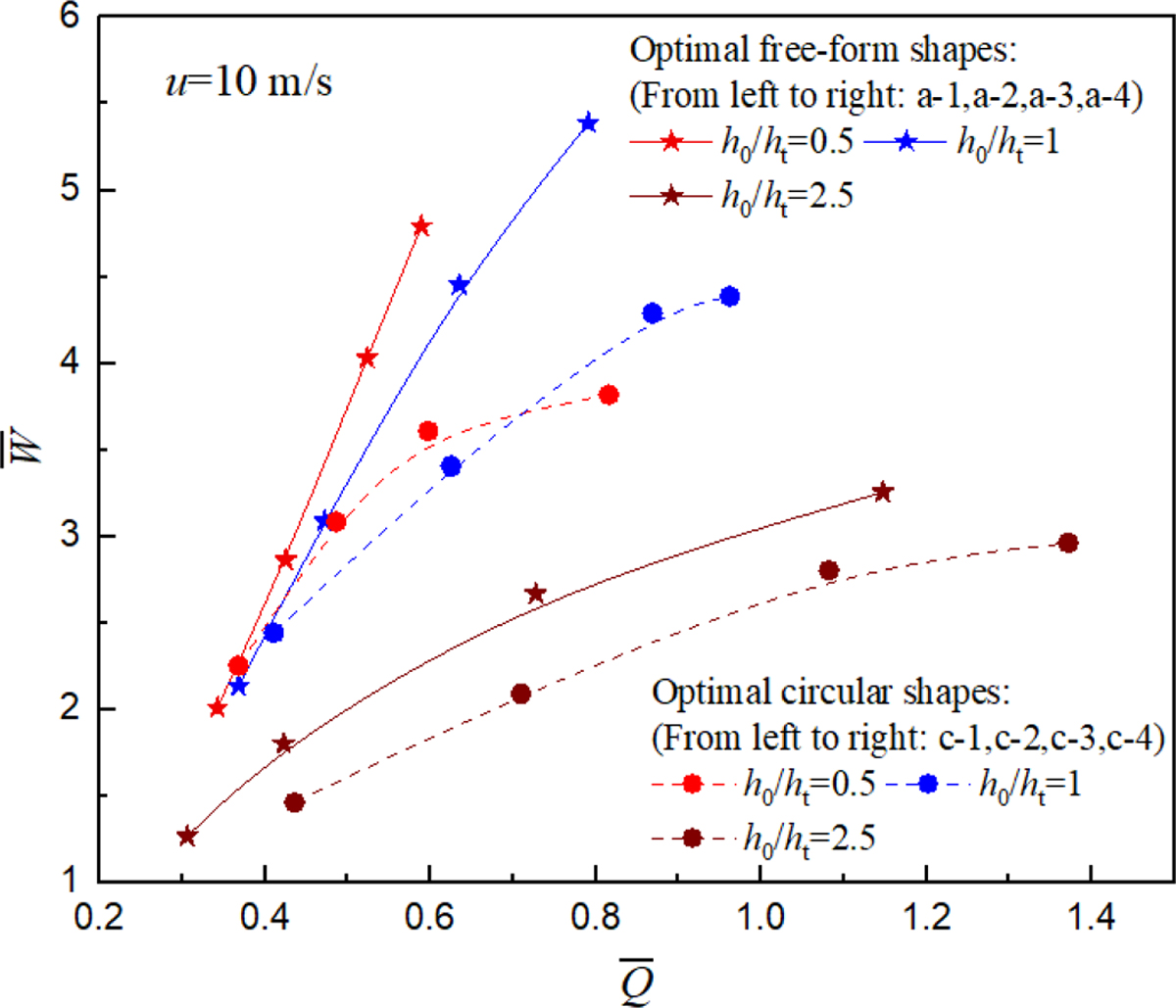 Fig. 3 Refer to the following caption and surrounding text.
