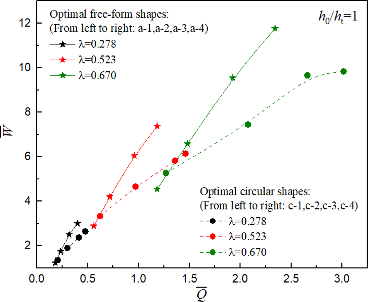 Fig. 4 Refer to the following caption and surrounding text.