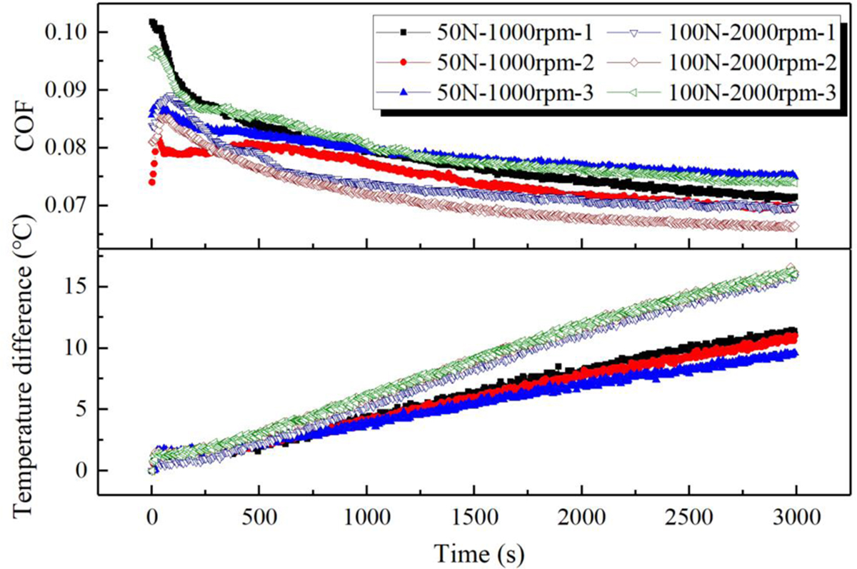 Fig. 6 Refer to the following caption and surrounding text.