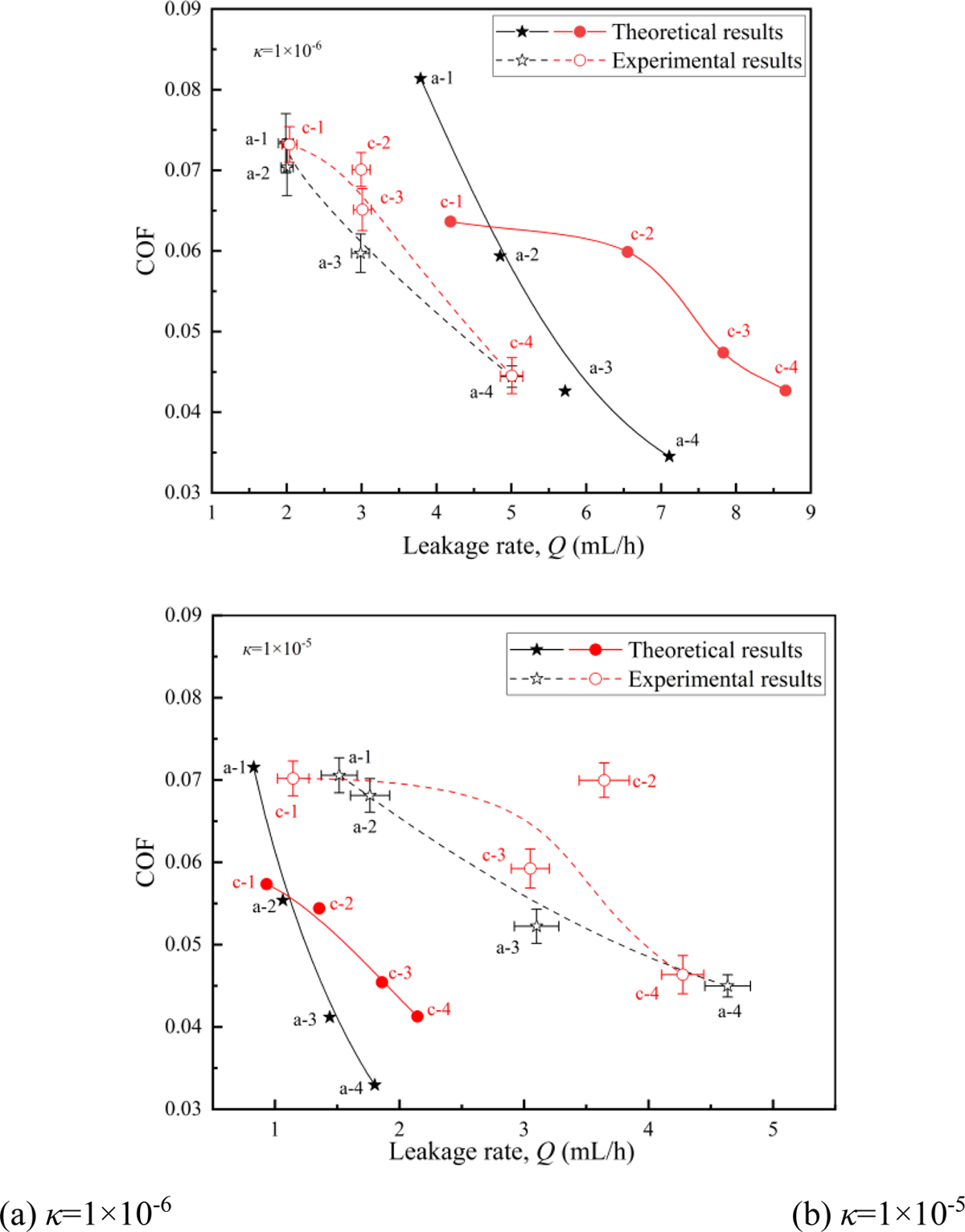Fig. 7 Refer to the following caption and surrounding text.