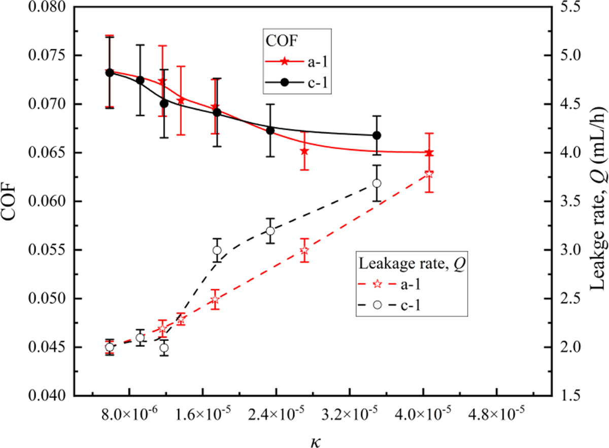 Fig. 8 Refer to the following caption and surrounding text.