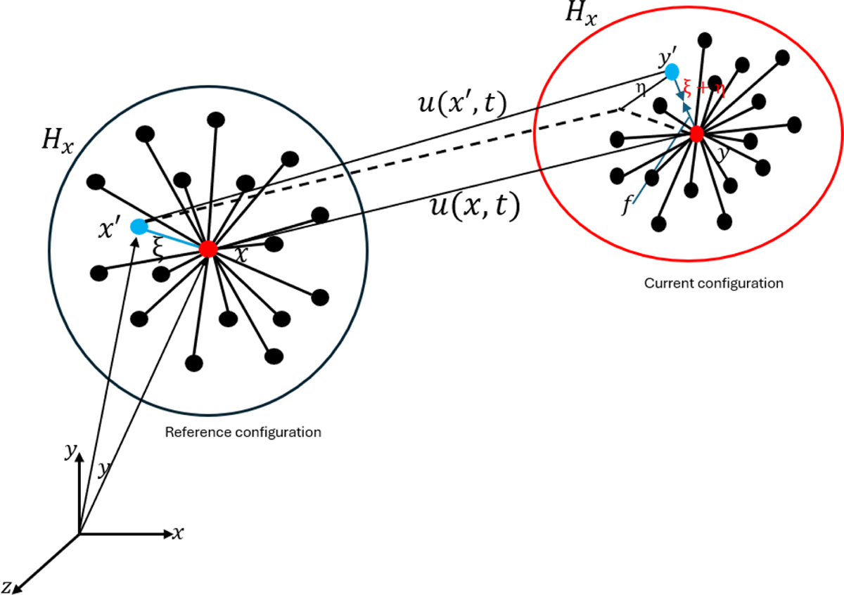Fig. 1 Refer to the following caption and surrounding text.
