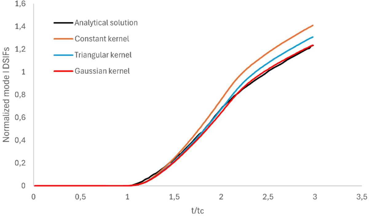 Fig. 10 Refer to the following caption and surrounding text.