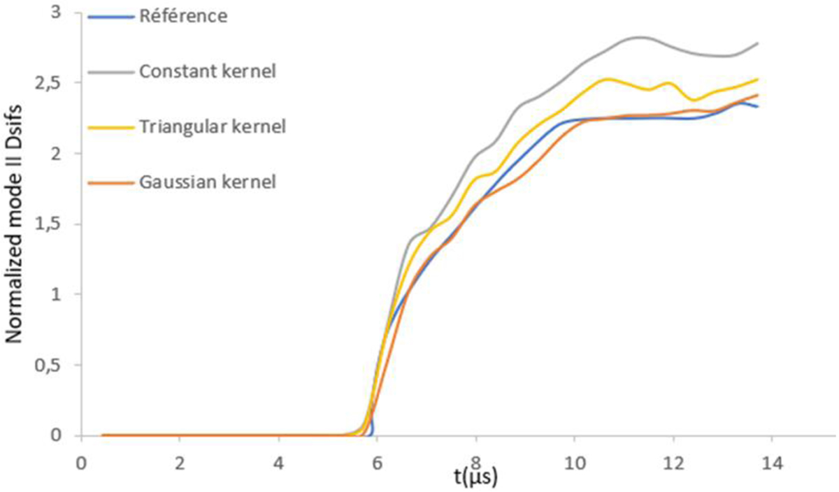 Fig. 12 Refer to the following caption and surrounding text.