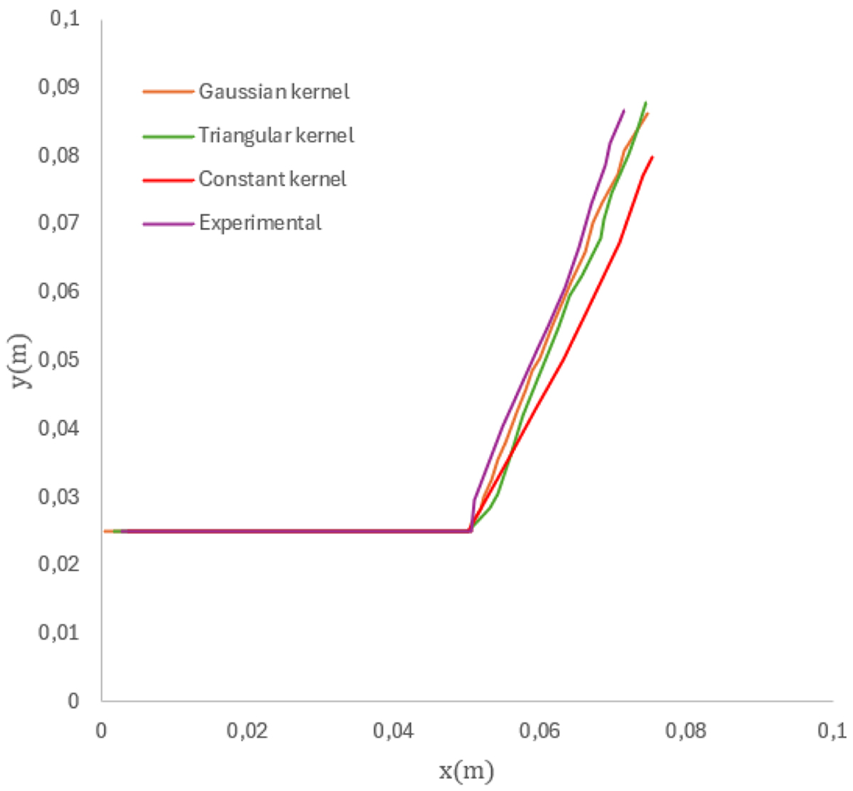 Fig. 15 Refer to the following caption and surrounding text.