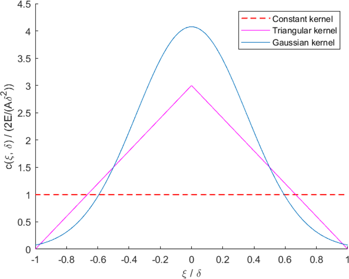 Fig. 2 Refer to the following caption and surrounding text.
