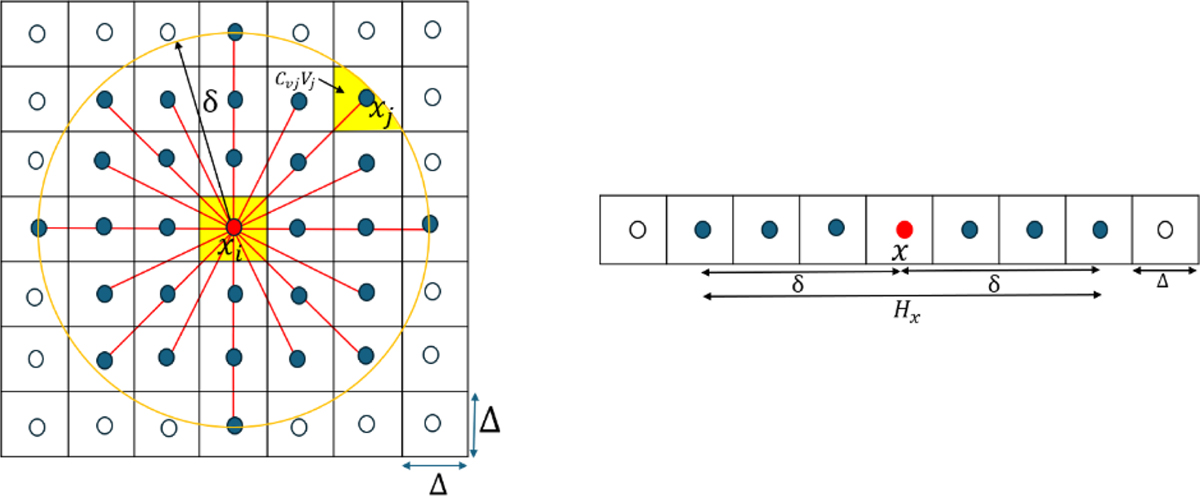 Fig. 3 Refer to the following caption and surrounding text.